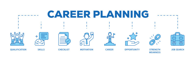 Career infographic icon flow process which consists of define goal, checklist, strengths weaknesses, motivation, qualification, support and success icon live stroke and easy to edit .