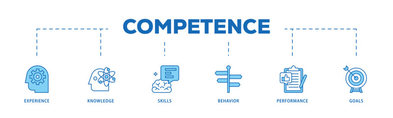 Competence infographic icon flow process which consists of experience, knowledge, skills, behavior, performance, and goals icon live stroke and easy to edit .