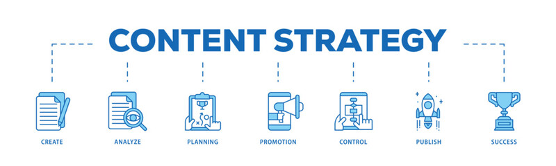 Content strategy infographic icon flow process which consists of create, analyze, planning, promotion, control, publish and success icon live stroke and easy to edit .