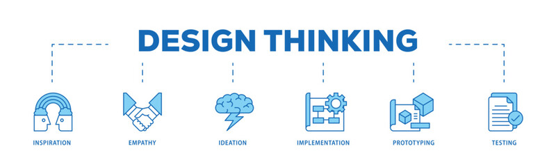 Design thinking infographic icon flow process which consists of inspiration, empathy, ideation, implementation, prototyping, and testing icon live stroke and easy to edit .