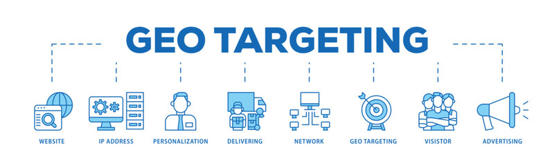 Geo-targeting infographic icon flow process which consists of website, ip address, personalization, delivering, network, geo targeting, visistor, advertising icon live stroke and easy to edit .
