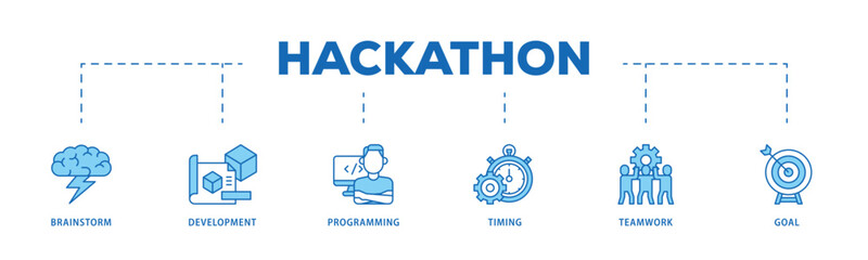 Hackathon infographic icon flow process which consists of brainstorm, development, programming, timing, speed, teamwork, and goal icon live stroke and easy to edit .