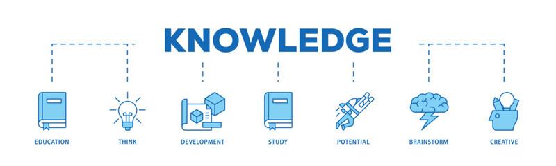 Knowledge transfer infographic icon flow process which consists of connection, create, information, know-how, skill, organize, data, distribute and sharing icon live stroke and easy to edit .