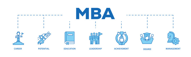 MBA infographic icon flow process which consists of career, potential, education, leadership, achievement, degree and management. icon live stroke and easy to edit .
