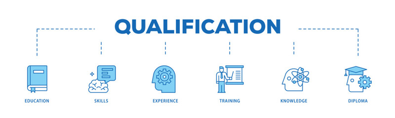 Qualification infographic icon flow process which consists of education, skills, experience, training, knowledge, and diploma icon live stroke and easy to edit .