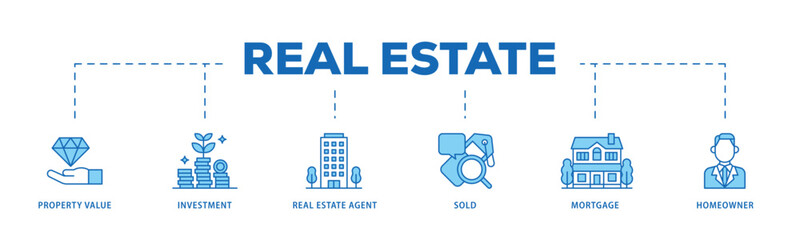 Real estate infographic icon flow process which consists of sold, home owner, mortgage, real estate, agent, investment, property value icon live stroke and easy to edit .