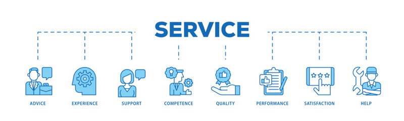 Service infographic icon flow process which consists of advice, experience, support, competence, quality, performance, satisfaction, help, and call center icon live stroke and easy to edit .
