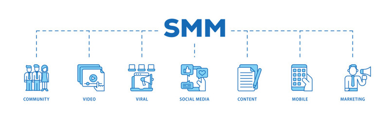 SMM infographic icon flow process which consists of community, video, viral, social media, content, mobile and marketing icon live stroke and easy to edit .