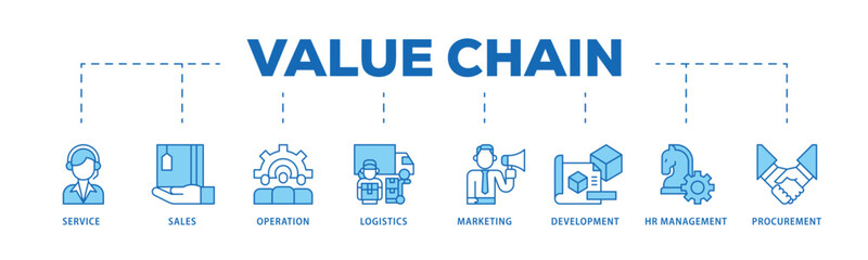 Value chain infographic icon flow process which consists of service, sales, operation, logistics, marketing, development, hr management, procurement icon live stroke and easy to edit .