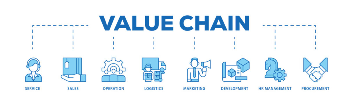 Value chain infographic icon flow process which consists of service, sales, operation, logistics, marketing, development, hr management, procurement icon live stroke and easy to edit .