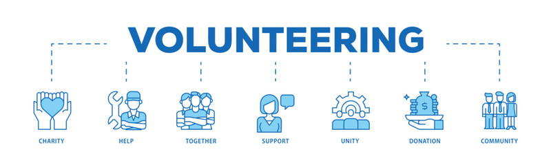 Volunteering infographic icon flow process which consists of charity, help, together, support, unity, donation, and community icon live stroke and easy to edit .