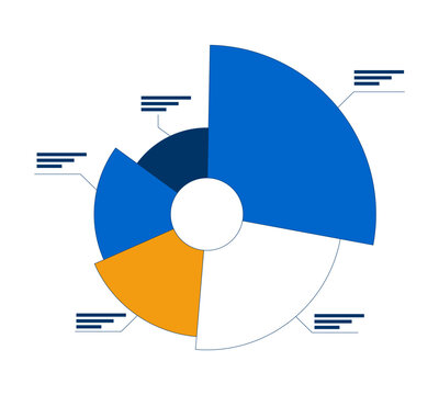 Circular pie chart with labeled segments 2D cartoon object. Sectors analysis visualization. Corporate piechart infographic isolated element flat vector clipart on white background. Spot illustration