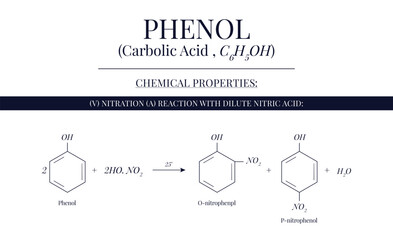 Chemical Properties of Phenol