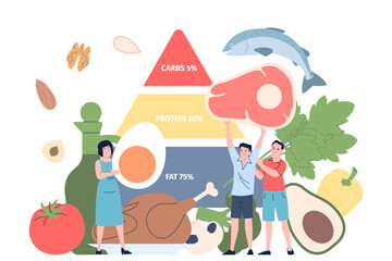 Fototapeta premium Keto diet concept. Low carb and high fats nutrition with fish meat avocado eggs oil nuts. People losing weight, healthy lifestyle recent vector scene