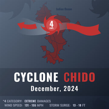Cyclone Chido information illustration with map, hurricane symbol and category text info. Mayotte archipelago, december 2024. Vector info illustration for blog, articles, social media