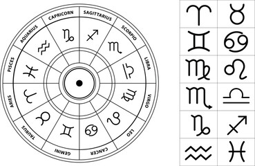 Complete zodiac wheel with astrological signs and their corresponding glyphs, useful for horoscope and astrology. Illustration vector