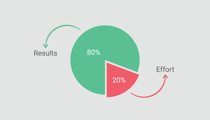Pie Chart pareto principle for slide presentation