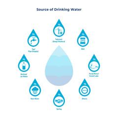 SDG Goal 6 Clean Water Icons Vector - Set of Drinking Water Source Icons