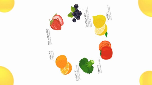 fruits and vegetables vitamin animation video