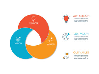 Mission, vision, values, graphic design template.eps 10 on white background, Can be used for presentation workflow layout, banner, process, diagram, flow chart, infographic, annual report.