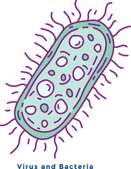  viral vectors in the body.