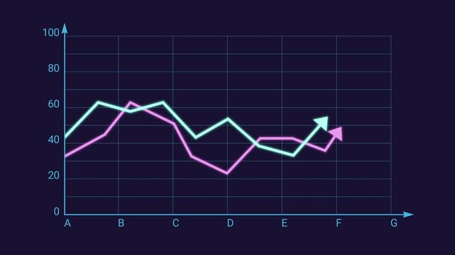 An animation of a glowing green and red stock market graph featuring an upward arrow.