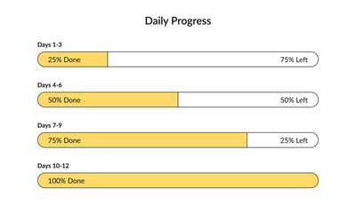 Daily progress chart with 4 horizontal bars. Simple infographic design template. Modern UI vector illustration.
