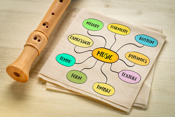 fundamental music attributes, mind map infographics sketch on a napkin with a recorder flute