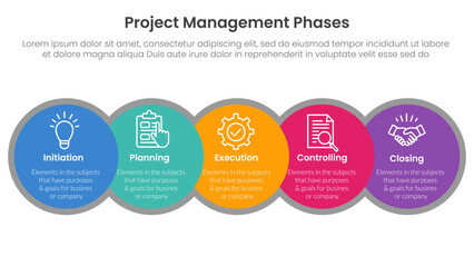 5 phase project management infographic template banner with big circle venn blending and horizontal right direction with 5 point list information for slide presentation