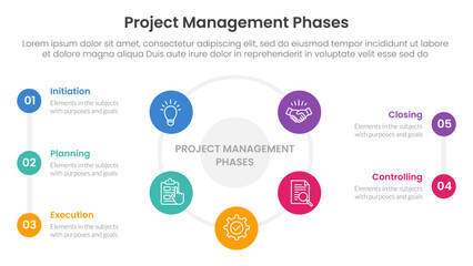 5 phase project management infographic template banner with big cirlce shape circular cycle on center with 5 point list information for slide presentation