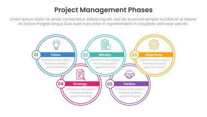 5 phase project management infographic template banner with big circle outline join up and down with 5 point list information for slide presentation