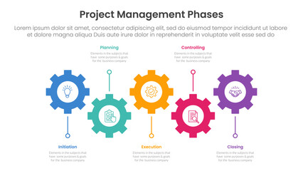 5 phase project management infographic template banner with horizontal timeline with gear structure shape up and down with 5 point list information for slide presentation