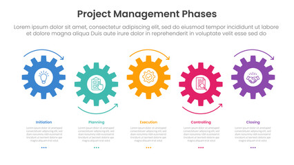 5 phase project management infographic template banner with small gear horizontal timeline style up and down with 5 point list information for slide presentation