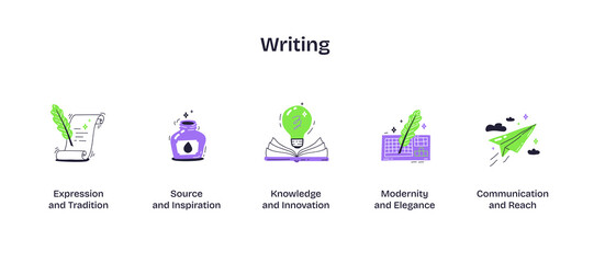 Fototapeta premium Writing icons include scroll, ink bottle, and lightbulb, symbolizing creativity and knowledge. Playful style icons