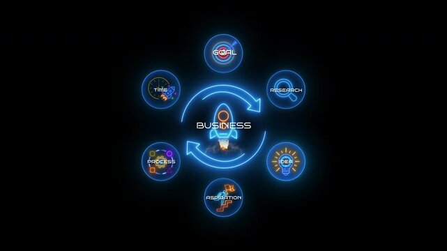 Business process and workflow with icons of research, idea, aspiration, process, time and goal. Business and technology concept. Neon line of arranging processing management on transparent background.