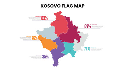 Kosovo Flag Modern Map Percentage Infographic Template Detailed infographic map of Kosovo Flag