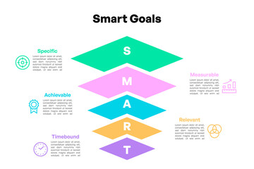SMART Goals Infographic with Diamond Shapes and Text Descriptions