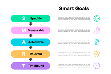 SMART Goals Infographic with Vertical Steps and Arrows Showing Specific, Measurable, Achievable, Relevant, and Timebound Goals