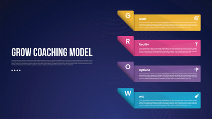 GROW Coaching Model infographic template with vertical stack rectangle box container on right column dark background style with 4 point for slide presentation
