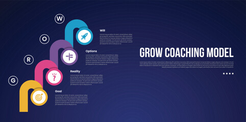 GROW Coaching Model infographic template with creative circle and round shape stacking stairs dark background style with 4 point for slide presentation