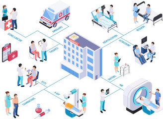 Isometric Illustration of Healthcare Services and Facilities