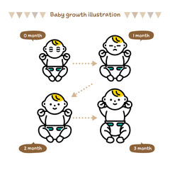赤ちゃんの成長のイラスト。
生後０ヶ月から生後3ヶ月。