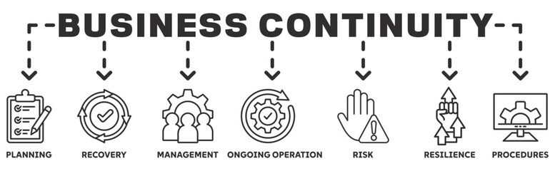Business Continuity banner web icon vector illustration concept with icon of planning, recovery, management, ongoing operation, risk, resilience, procedures
