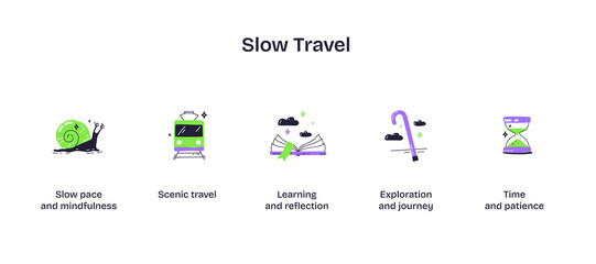 Slow travel focuses on mindfulness with icons like a snail, book, and hourglass. Playful style icons