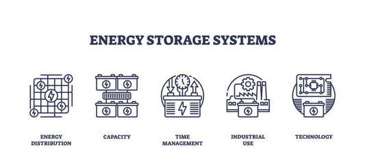Energy storage systems icons outline, includes battery, gear, and circuit board. Outline icons set.