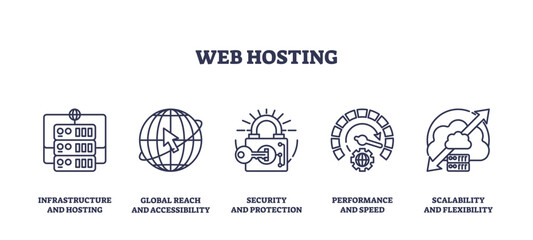 Web hosting icons outline the key aspects of hosting, server, globe, lock. Outline icons set.