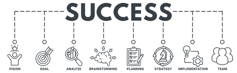 Success banner web icon vector illustration concept with icon of vision, goal, analyze, brainstorming, planning, strategy, implementation, team