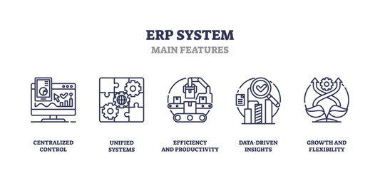ERP system features include centralized control, unified systems, and data-driven insights. Outline icons set