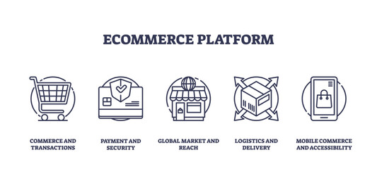 Ecommerce platform icons depict shopping cart, credit card, and storefront. Outline icons set.