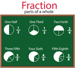 Mathematical lesson of fraction (parts of a whole)